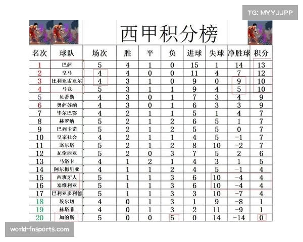 马竞击败巴萨,登顶西甲积分榜 马竞击败巴萨,登顶西甲积分榜